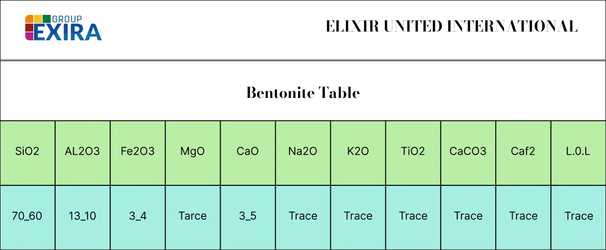 Bentonite Table