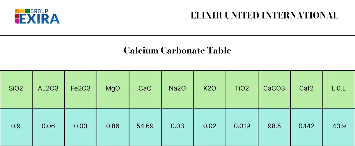 Calcium Carbonate Table