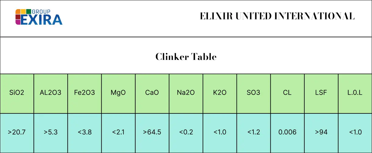 Clinker Table