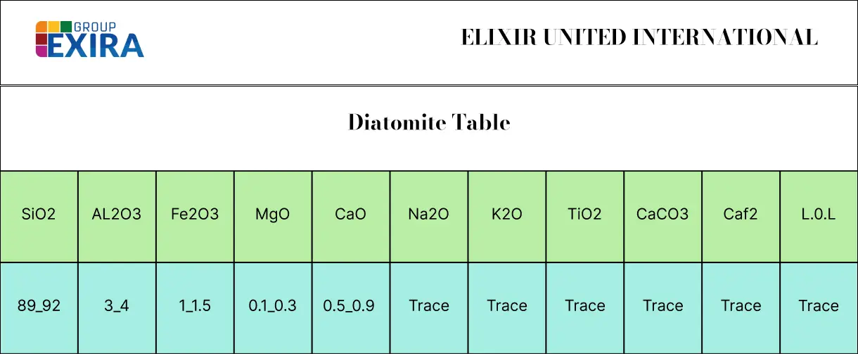 Diatomite Table