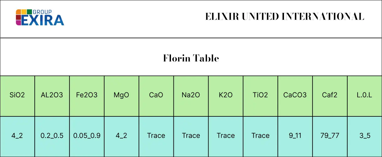 Florin Table