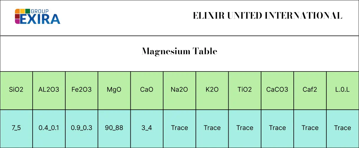 Magnesium Table